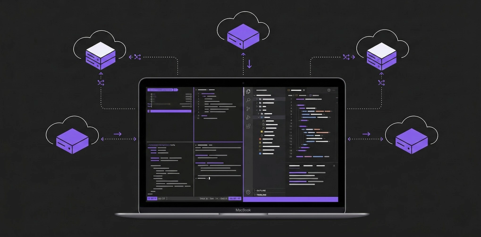 The Complete Remote Development Setup for macOS in 2026